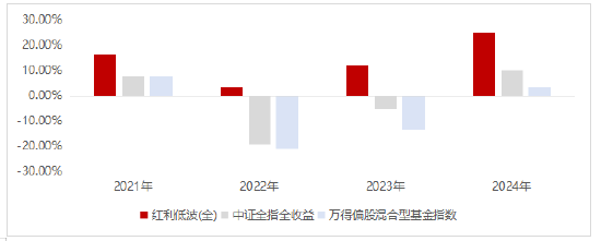 华泰柏瑞基金：介绍一个很适合养老投资的策略