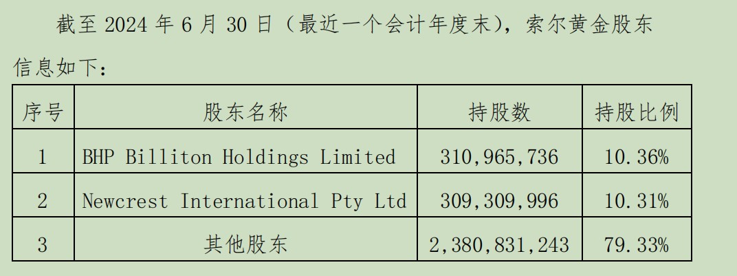 一周内两次报价遭拒，江西铜业能否吞下索尔黄金？