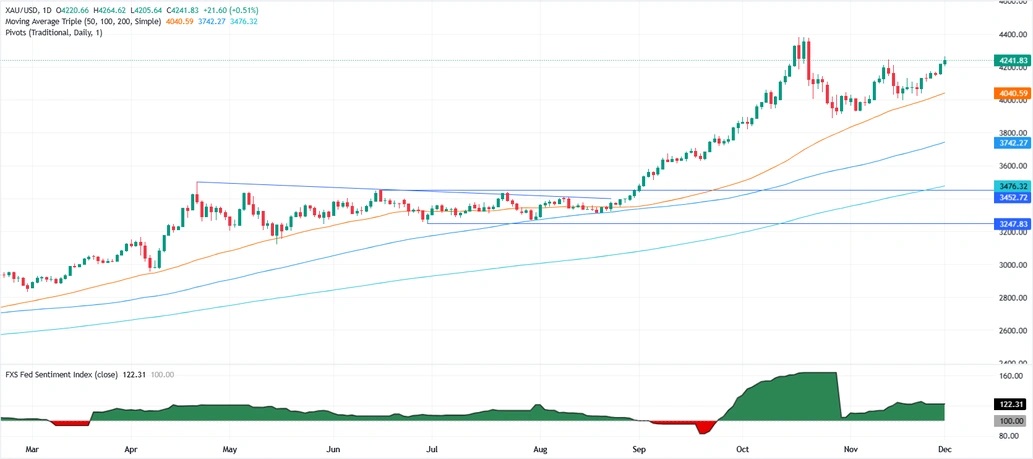 美联储与日本央行均传大消息！金价飙升创六周高点后惊现巨震
