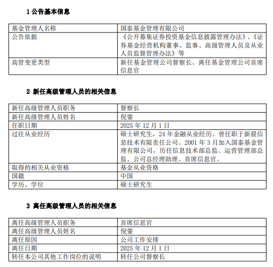治理新范式？国泰基金人事布局新落子：首席信息官倪蓥转任督察长