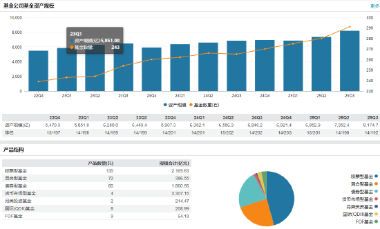 治理新范式？国泰基金人事布局新落子：首席信息官倪蓥转任督察长