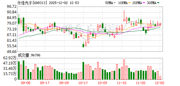 仕佳光子：借力资本市场强链补链 推动区域光电子产业可持续发展