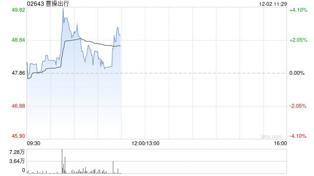 国盛证券：首予曹操出行“买入”评级 集团协同的头部科技出行平台