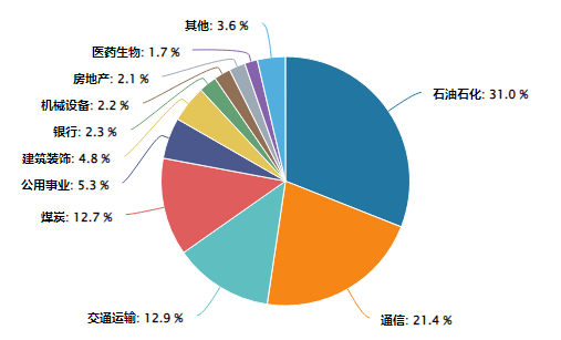 红利类资产年末“日历效应”凸显，港股通红利ETF广发（520900）连续7周获资金净申购