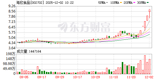 海欣食品连收5个涨停板