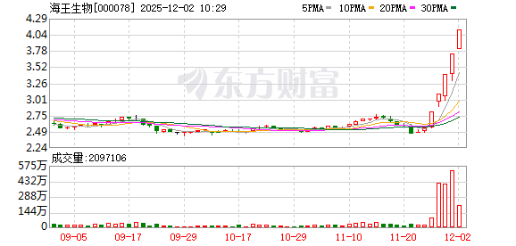 海王生物连收5个涨停板