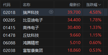 午评：港股恒指涨0.11% 科指跌0.53% 石油股活跃 创新药概念继续回调