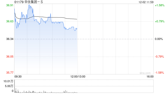 海通国际：首予华住集团-S“优于大市”评级 “多品牌矩阵+会员体系”双轮驱动