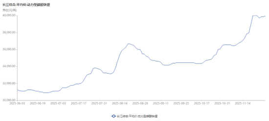 磷酸铁锂龙头,宣布提价