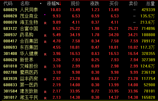大爆发！这一板块，集体拉升！