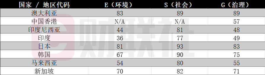 研究报告:亚太数据中心规模正爆发式增长 未来五年年增22%