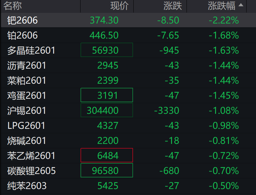 A股早间震荡调整，商业航天走强，港股指数表现分化，新能源车普跌