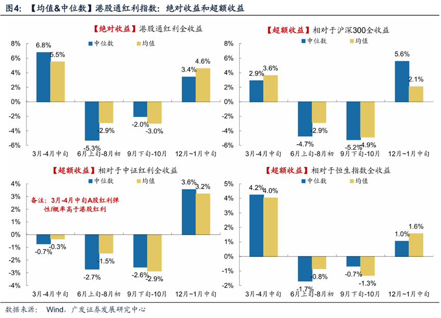 历史胜率81.8% 机构力荐年末港股高股息