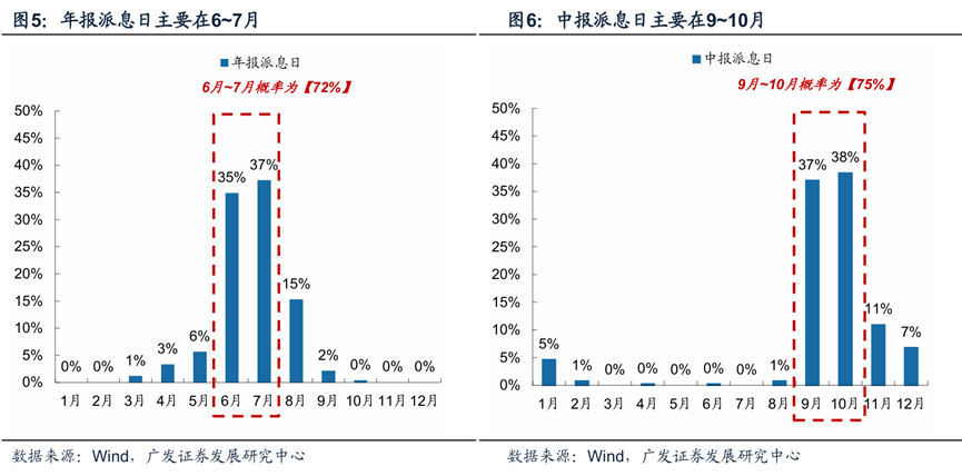 历史胜率81.8% 机构力荐年末港股高股息