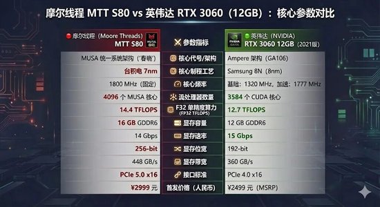 一签预计赚23万的摩尔线程，被一群人喷成“电子垃圾”