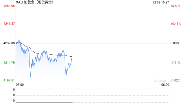 黄金行情APP对决：从专业平台到全能选手，谁是你的必备利器？