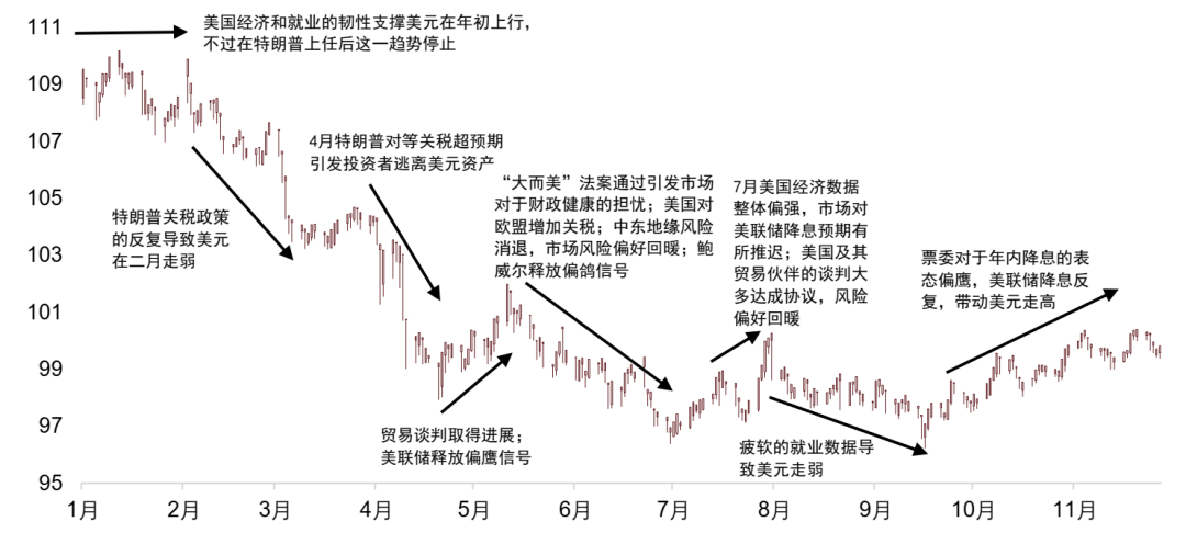 中金外汇2026年度展望：宽松交易或回归