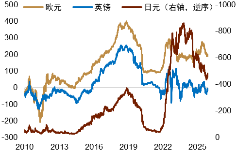 中金外汇2026年度展望：宽松交易或回归