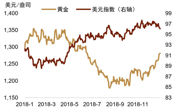中金外汇2026年度展望：宽松交易或回归