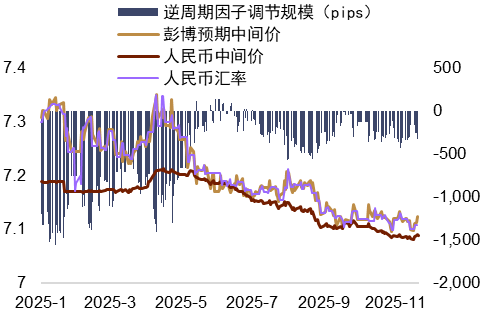 中金外汇2026年度展望：宽松交易或回归