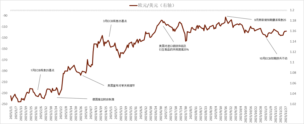 中金外汇2026年度展望：宽松交易或回归