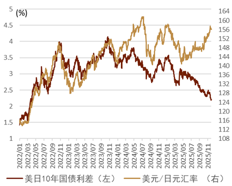 中金外汇2026年度展望：宽松交易或回归