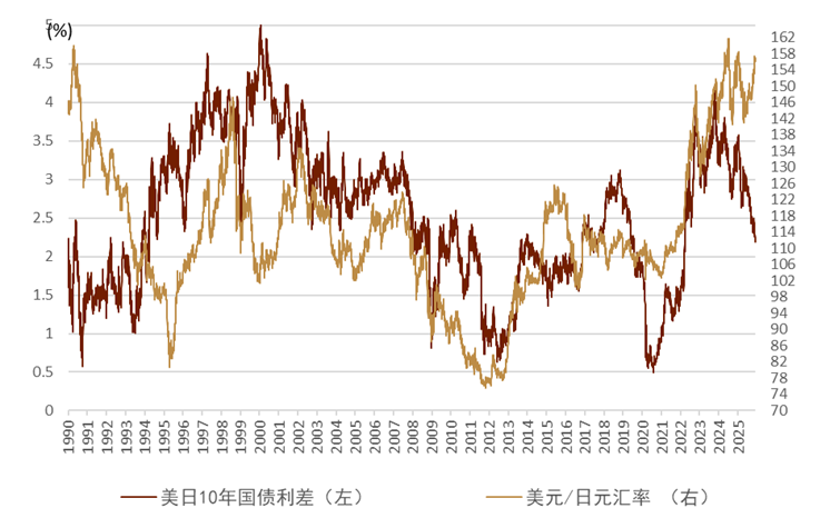 中金外汇2026年度展望：宽松交易或回归