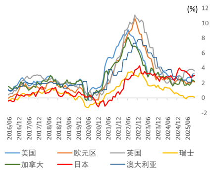 中金外汇2026年度展望：宽松交易或回归