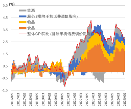 中金外汇2026年度展望：宽松交易或回归