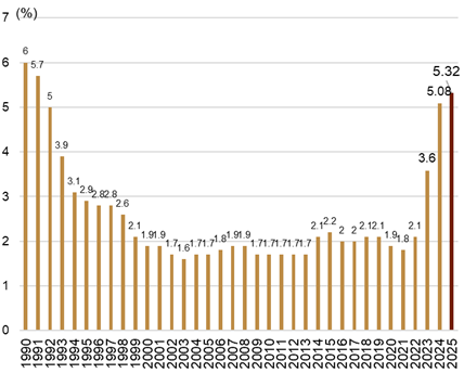 中金外汇2026年度展望：宽松交易或回归