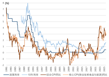 中金外汇2026年度展望：宽松交易或回归