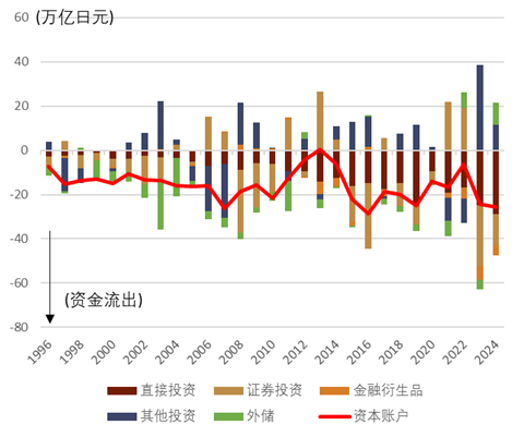 中金外汇2026年度展望：宽松交易或回归