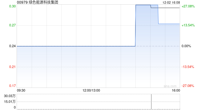财通证券：首予绿城管理控股“买入”评级 代建龙头深耕致远