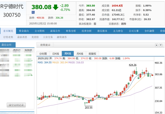 宁德时代,“侮辱性”涨薪?