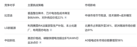 宁德时代,“侮辱性”涨薪?