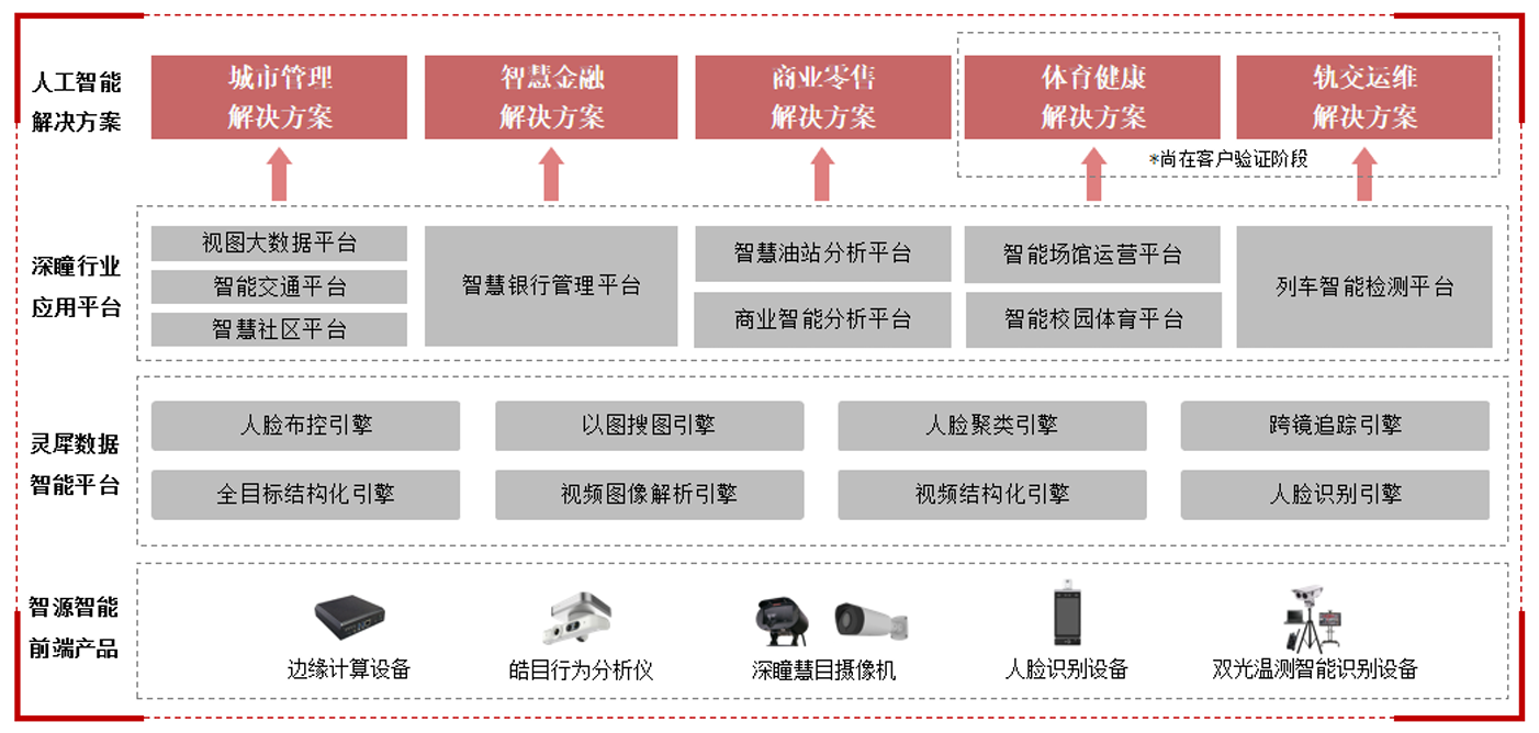 格灵深瞳大合同到期后或将青黄不接 切入军工领域成效寥寥 遭核心技术人员与股东“用脚投票”