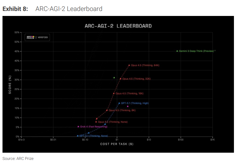 明年AI主线在哪？大摩：“去瓶颈”主题将取代芯片，看好能源基础设施
