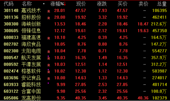 10天7板！603216，盘后紧急发声