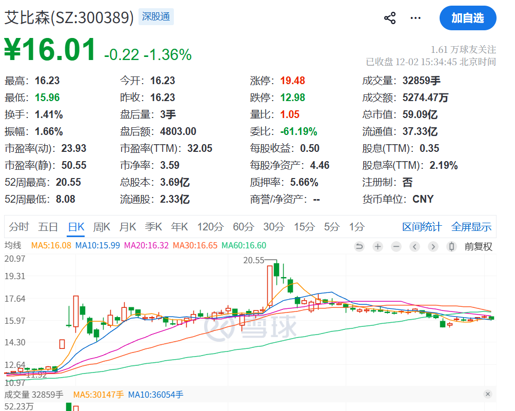 52岁董事长反对当董事长！理由：得加工资！
