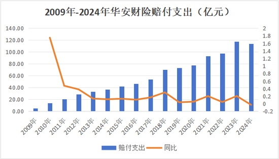 13载后再增资！异常股权超8成、董事长空缺近7年，高管换血、评级摘帽，华安财险30周年自救之路稳中向好