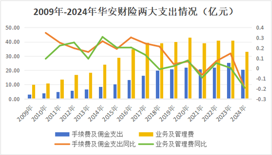 13载后再增资！异常股权超8成、董事长空缺近7年，高管换血、评级摘帽，华安财险30周年自救之路稳中向好
