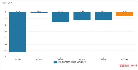*ST立方融资性贸易造假股价一字跌停 暴雷前有哪些异常