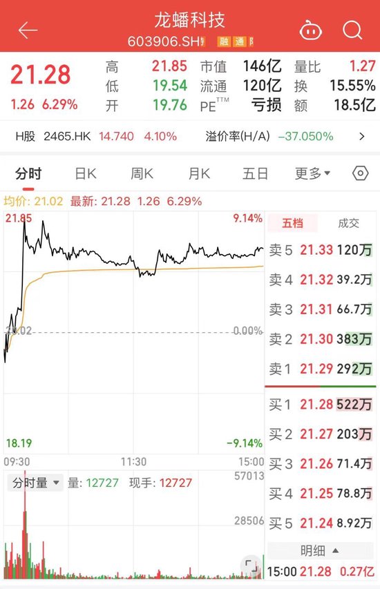 磷酸铁锂涨价潮来袭？龙蟠科技：正与客户沟通涨价事由