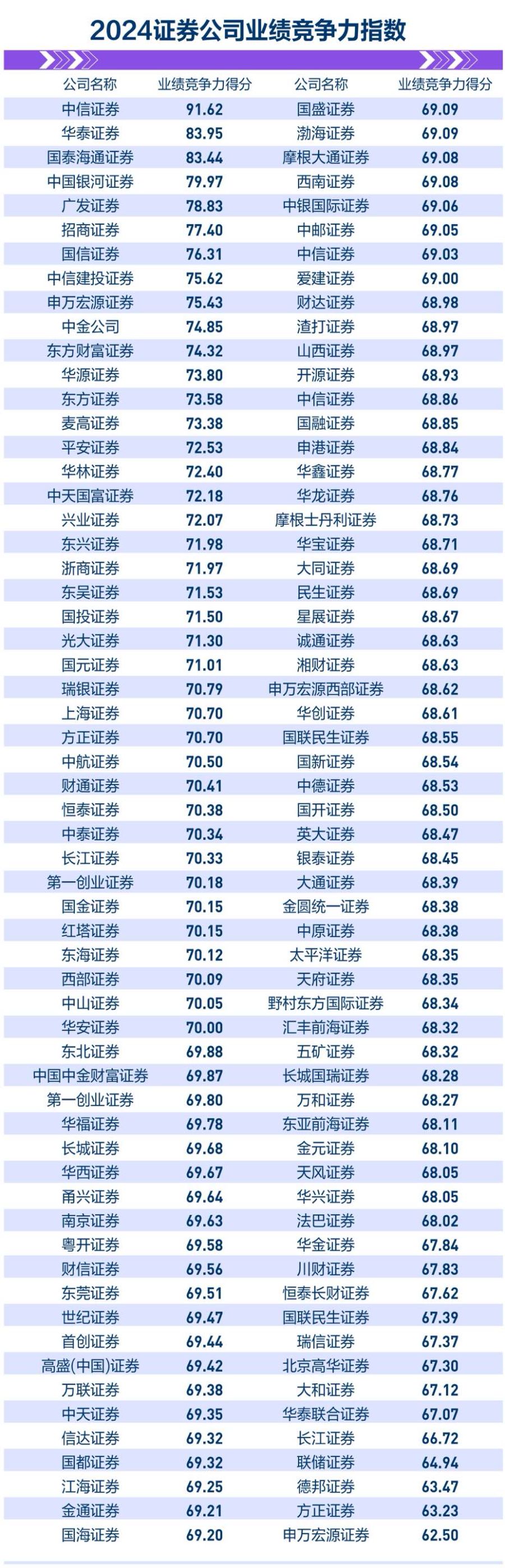 资管机构竞争力之公司业绩篇：谁经营能力最强，谁发展势头最猛？