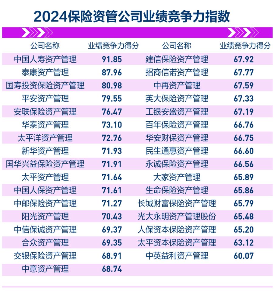 资管机构竞争力之公司业绩篇：谁经营能力最强，谁发展势头最猛？