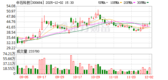 中石科技：大模型技术突破将有助于推动终端设备智能化升级