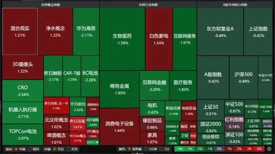 A股缩量下跌！12月重点关注这几件事→