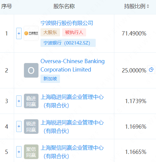 永赢基金员工持股计划落地，多位基金经理“上车”