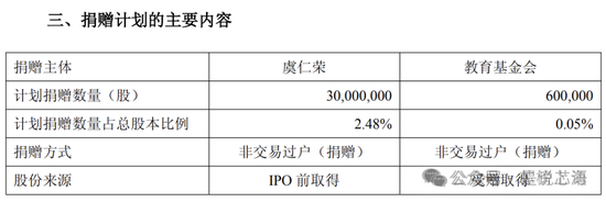 虞仁荣36亿巨额捐赠