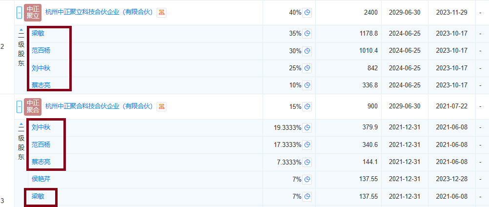 新国都是否信披违规待考 溢价近3倍并购的中正智能四折甩卖 主要交易对手竟参与过上市公司股权激励